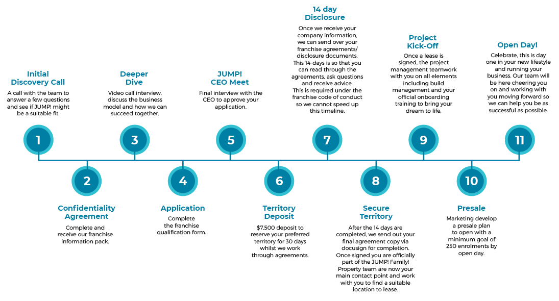 JUMP A3 b2b steps to success2 - JUMP! Swim Schools